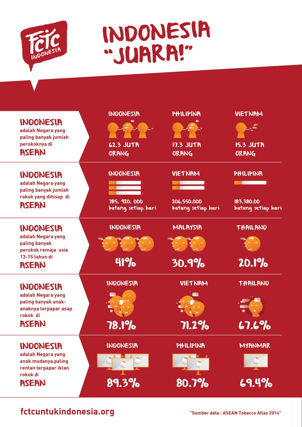 Infografis 2
