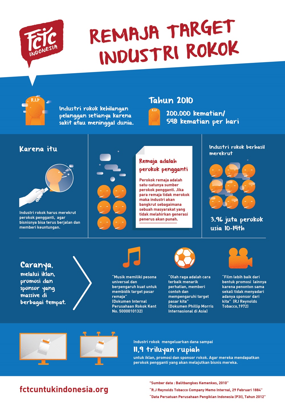 Infografis 3
